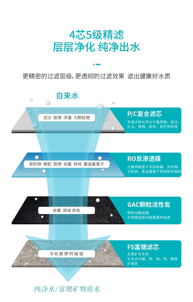 米优app下载安装官方净水器C201
