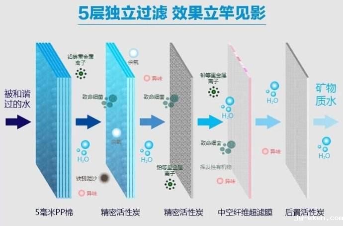 <strong>如何卖好净水器，你需要掌握着6点小技巧！</strong>