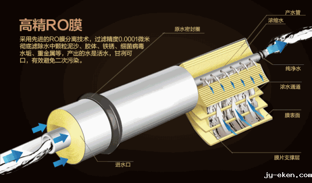 <strong>为什么ro反渗透净水器在市场上最为畅销呢</strong>