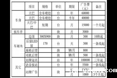 新增净水器品牌加盟要投资多少钱？
